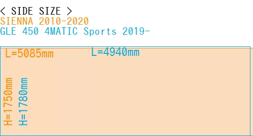 #SIENNA 2010-2020 + GLE 450 4MATIC Sports 2019-